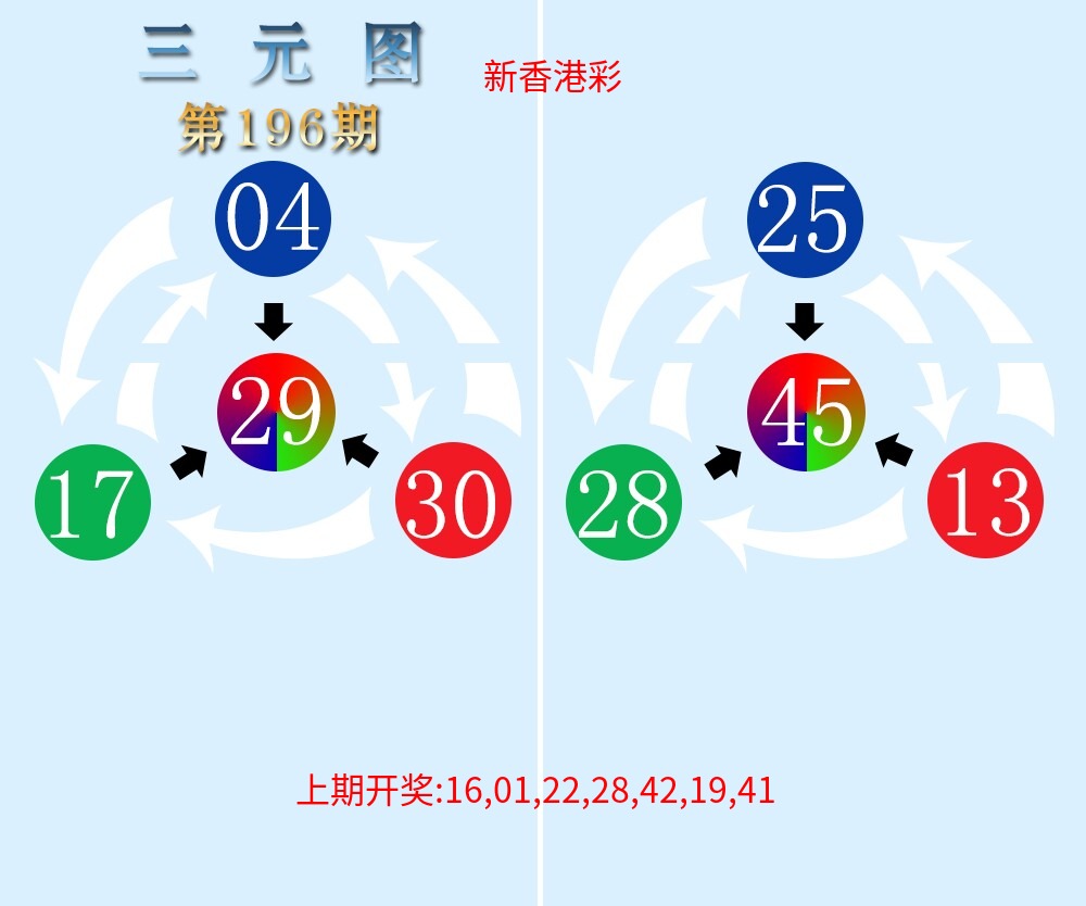 三元神数榜